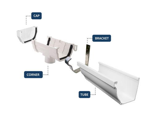 Garden room guttering system